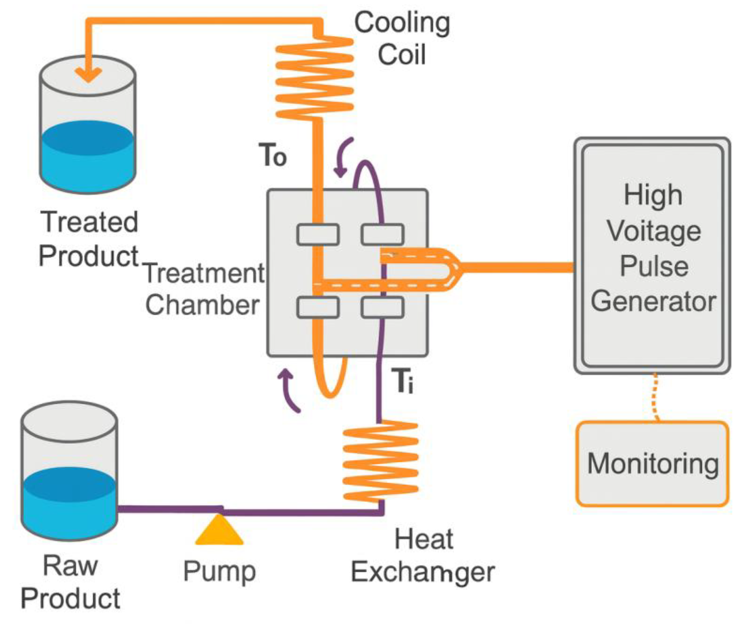 Processes 13 03403 g007
