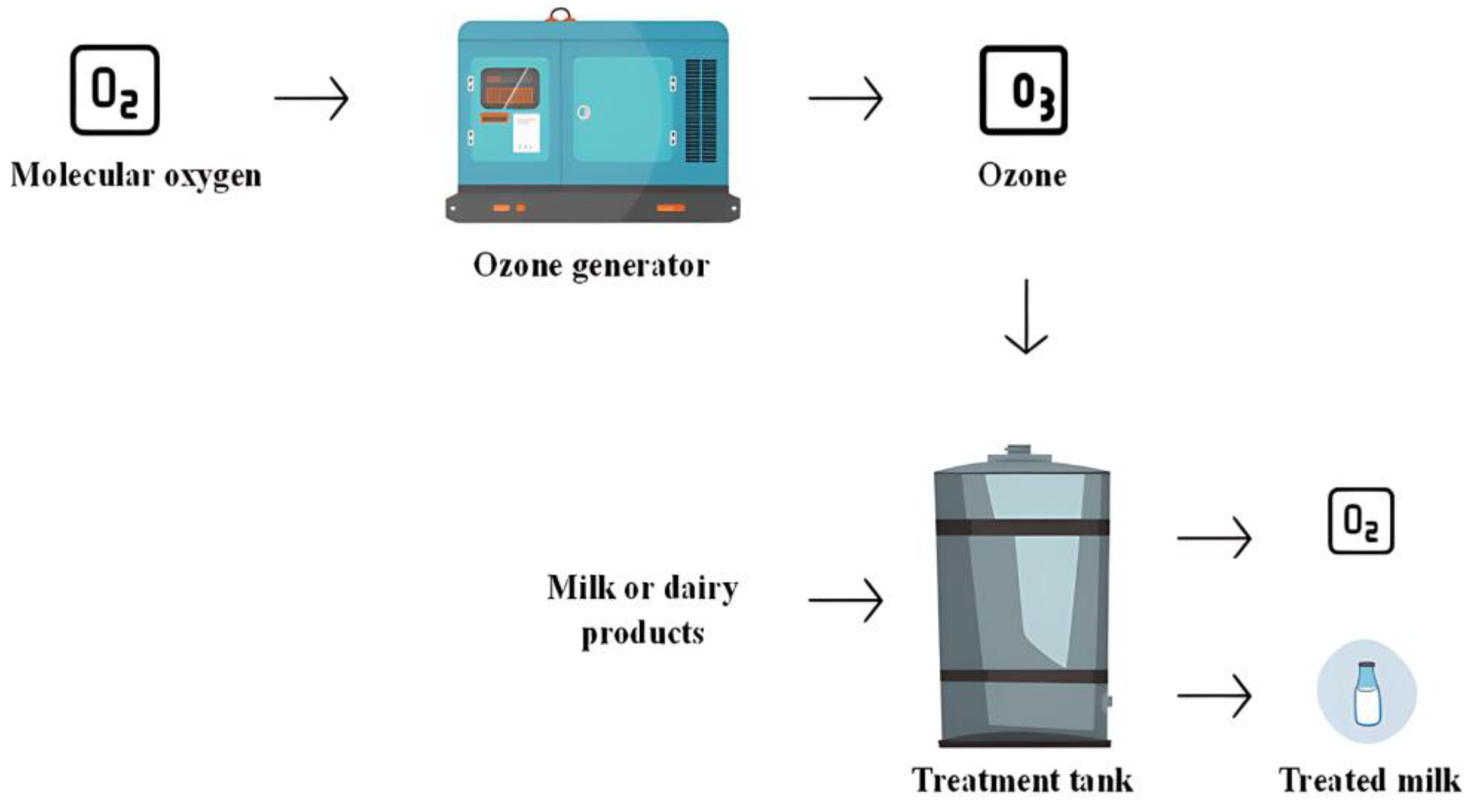 Processes 13 03403 g010