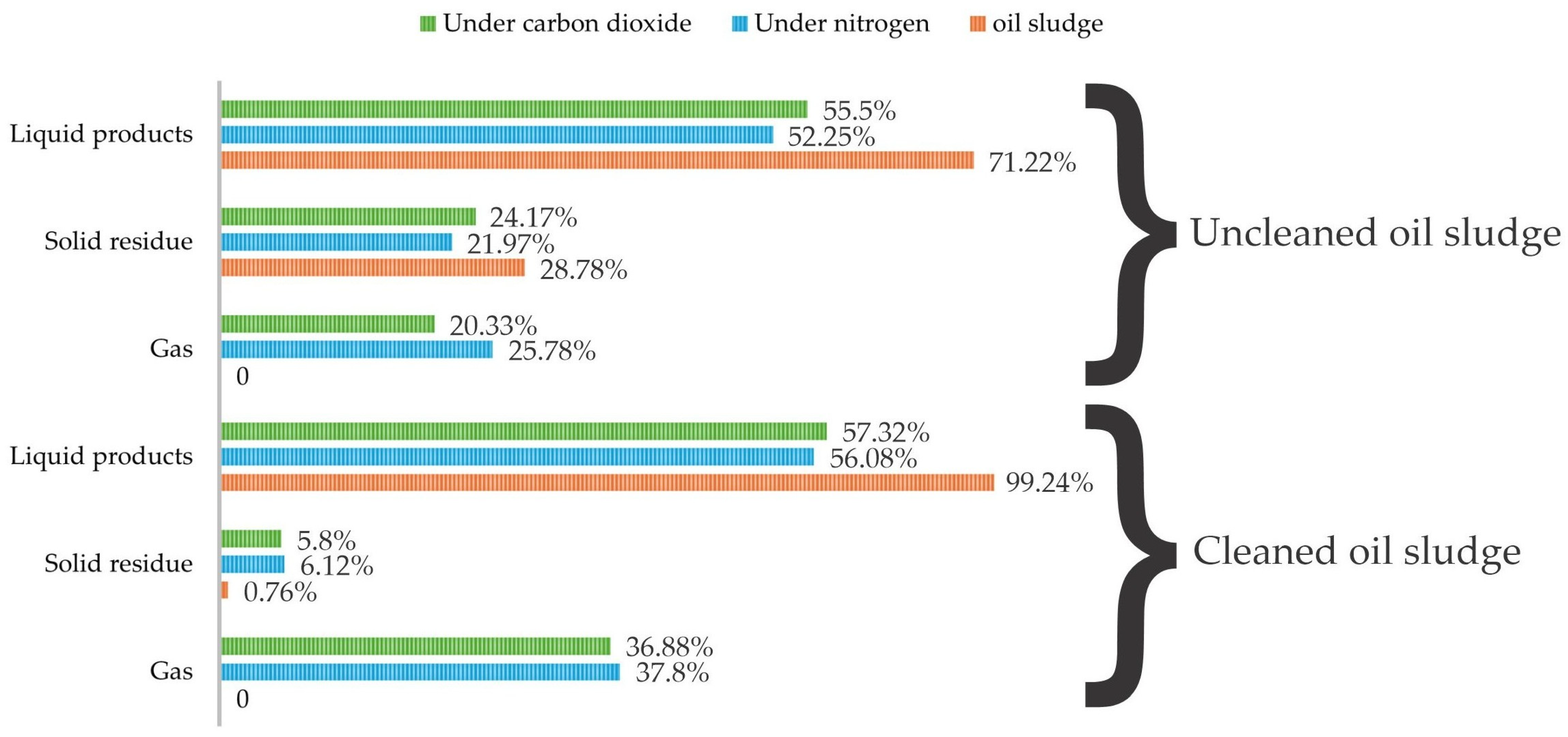 Processes 13 03404 g002
