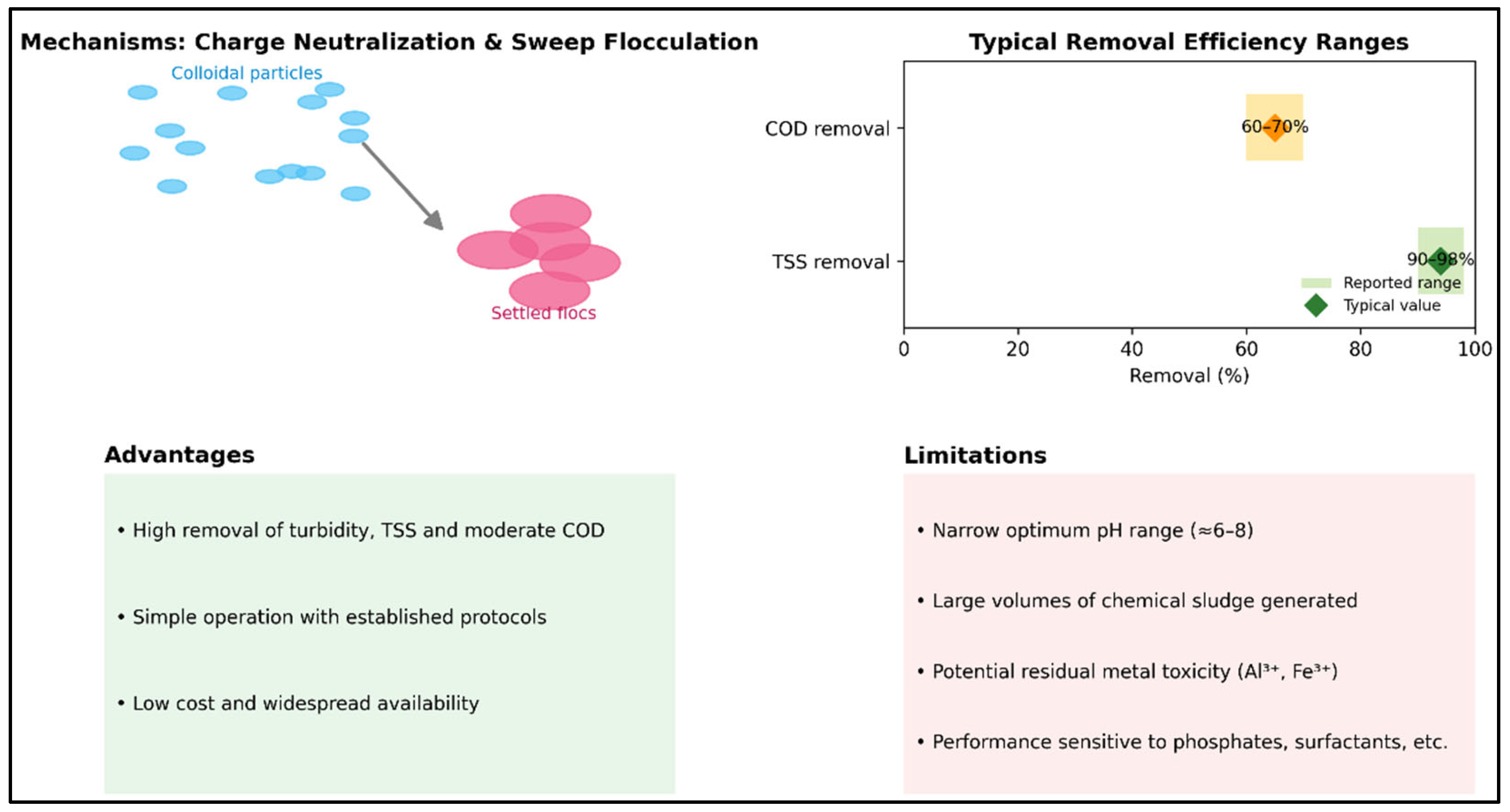 Processes 13 03405 g002