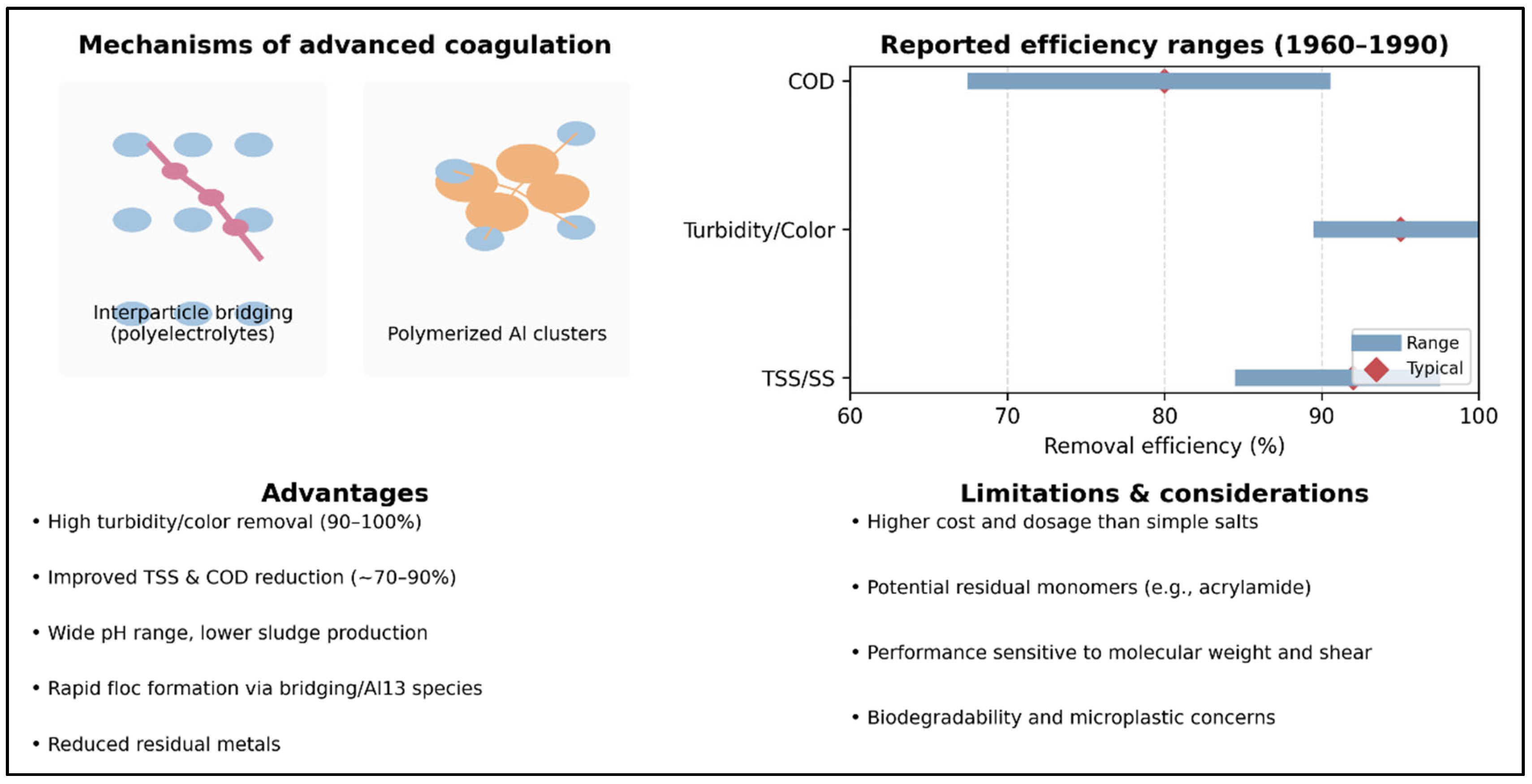 Processes 13 03405 g003