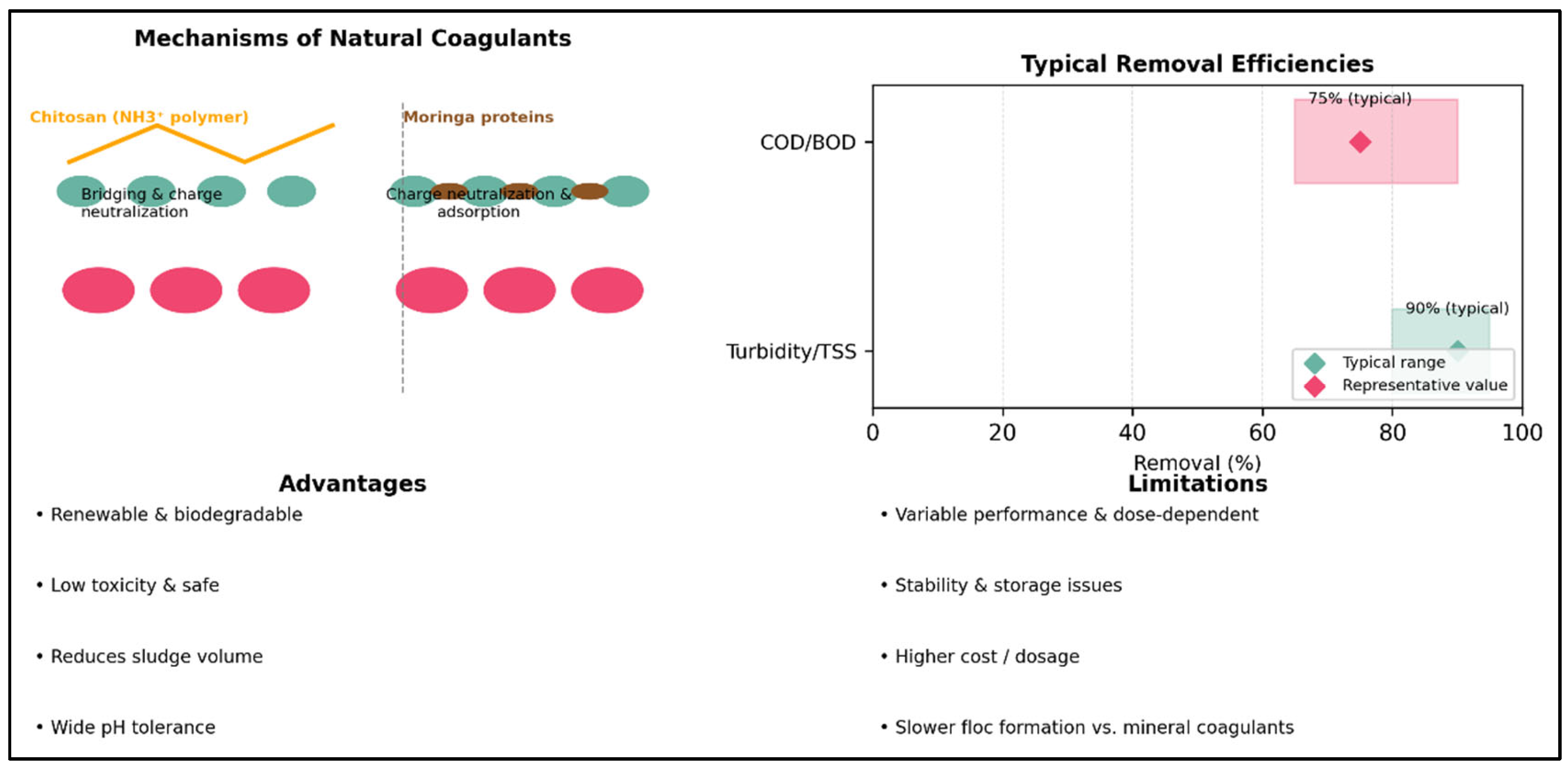 Processes 13 03405 g004