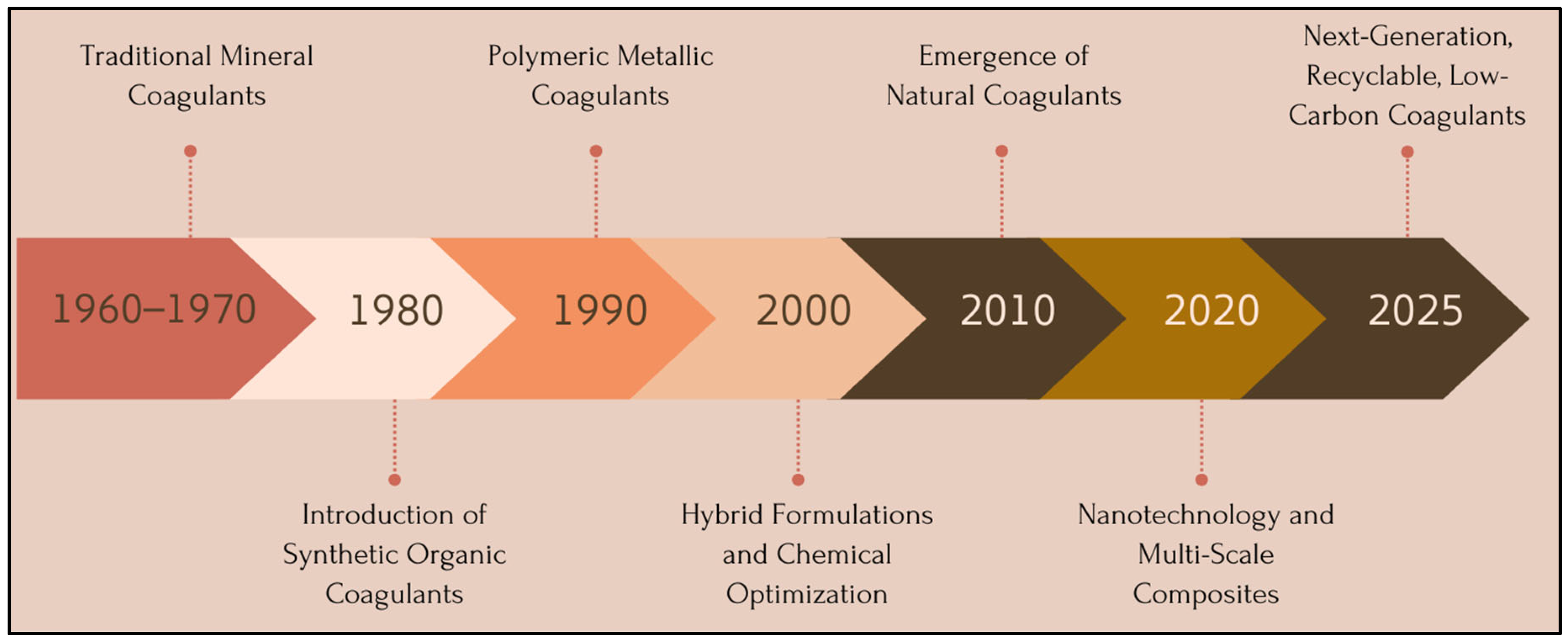 Processes 13 03405 g005