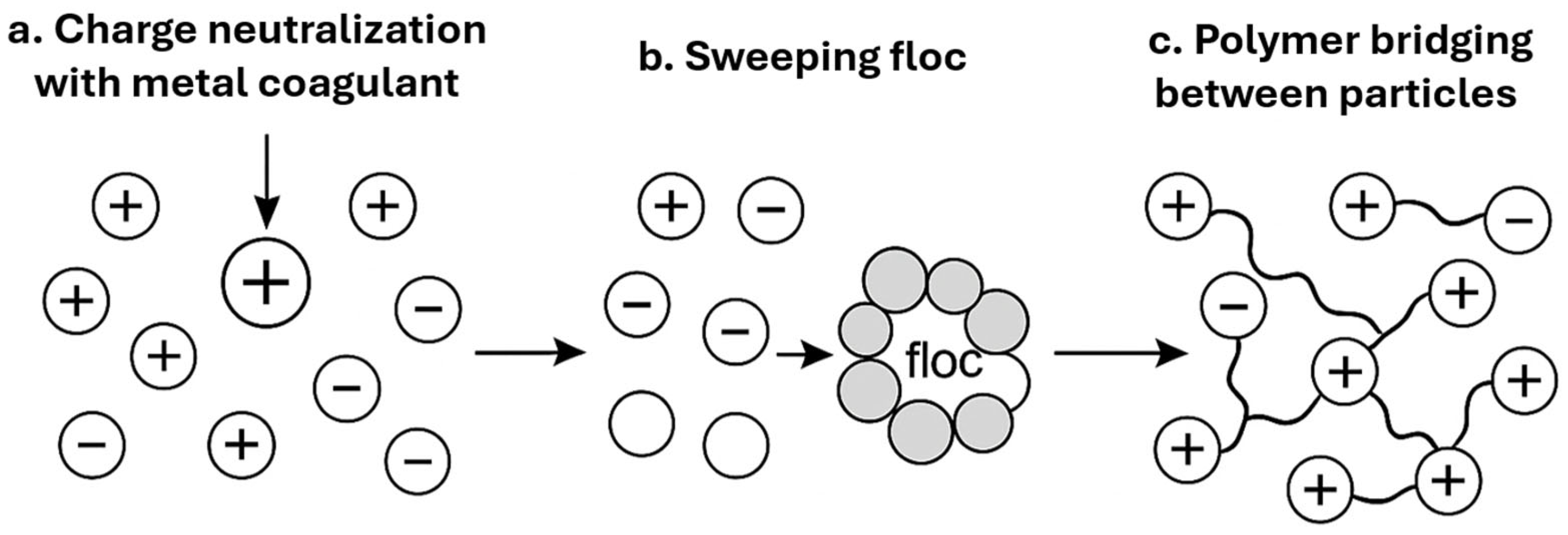 Processes 13 03405 g006