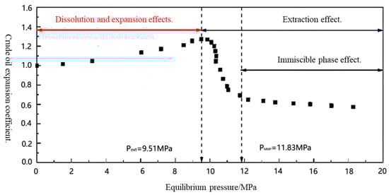 Processes 13 03414 g004
