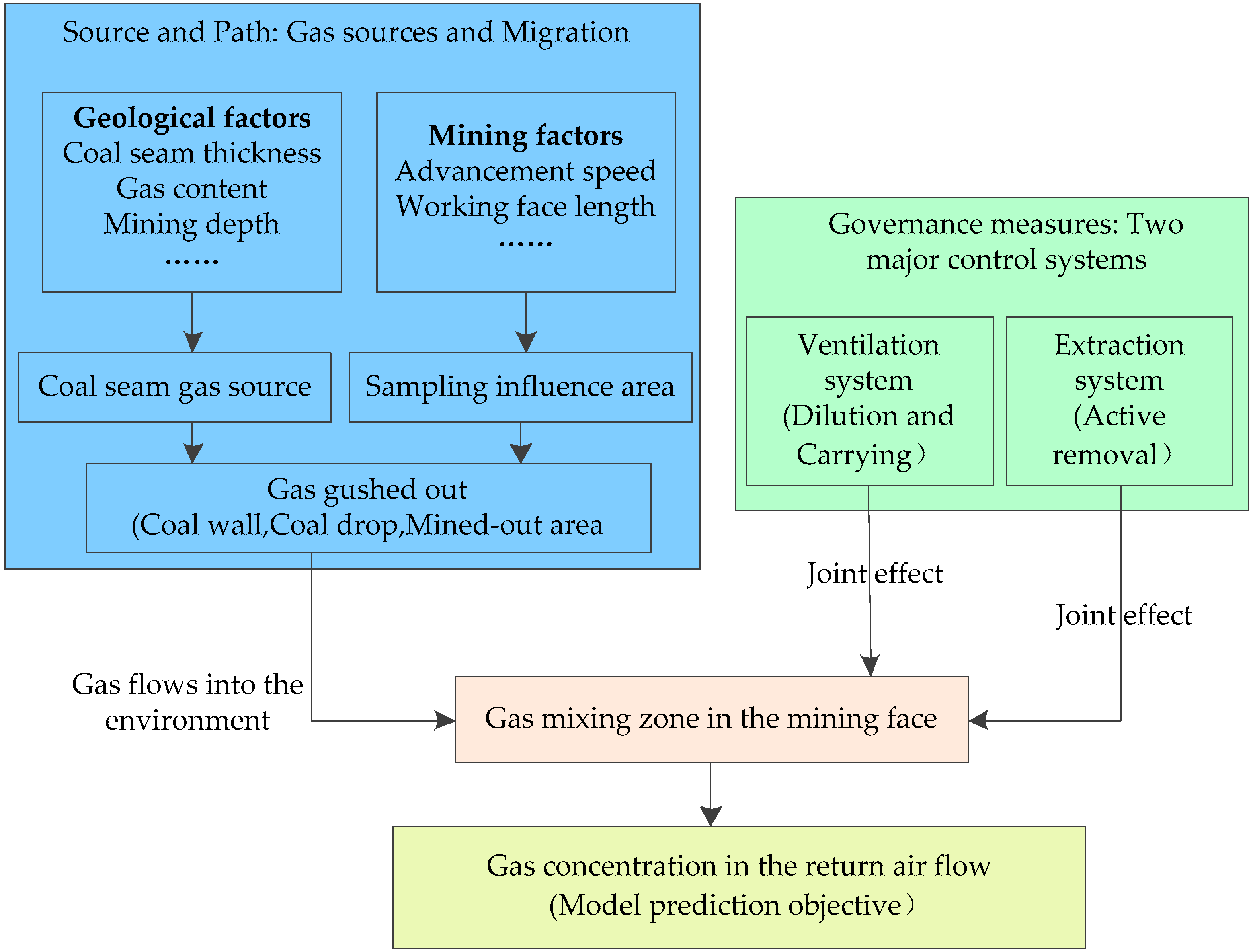 Processes 13 03415 g001