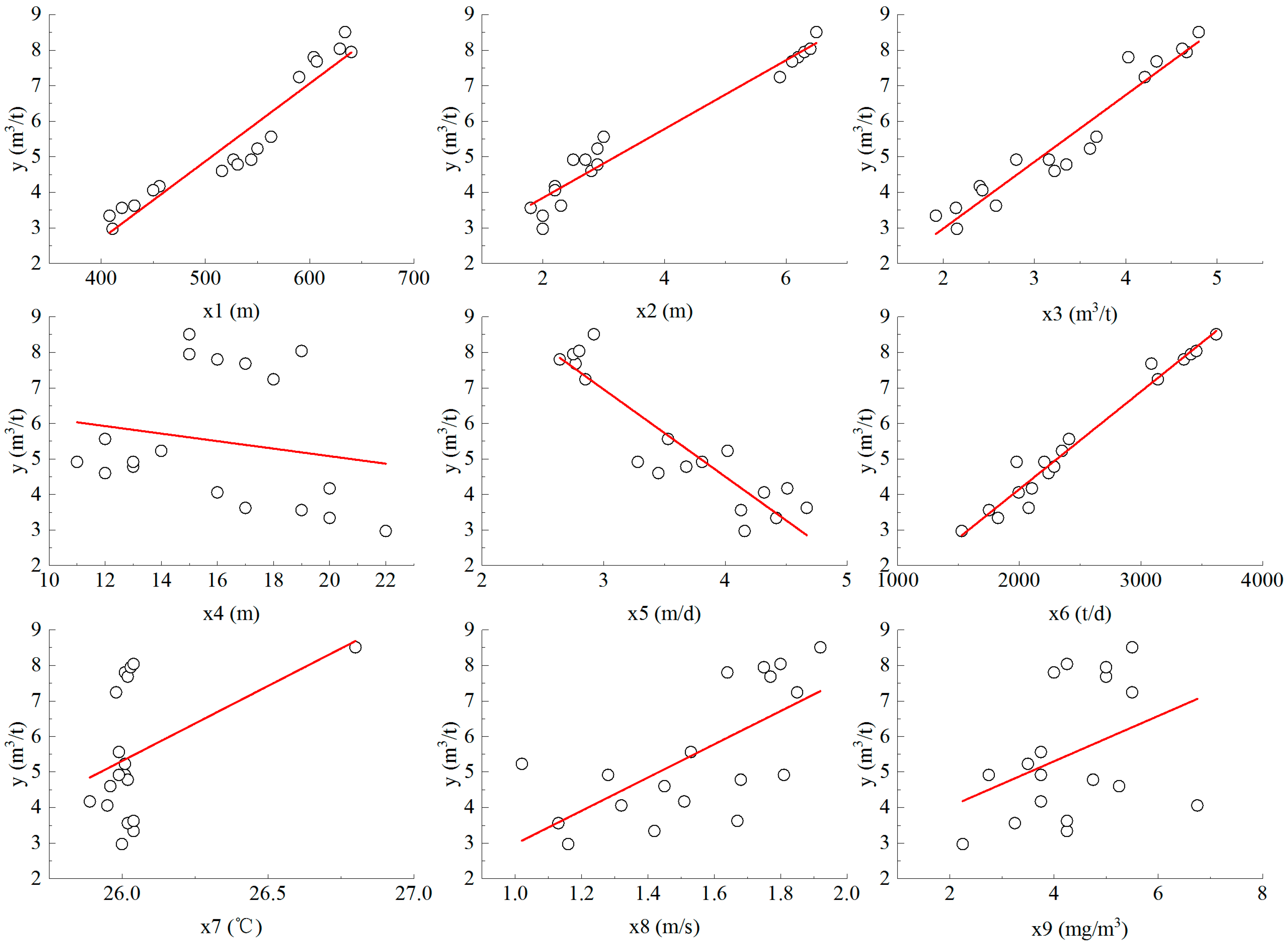 Processes 13 03415 g002