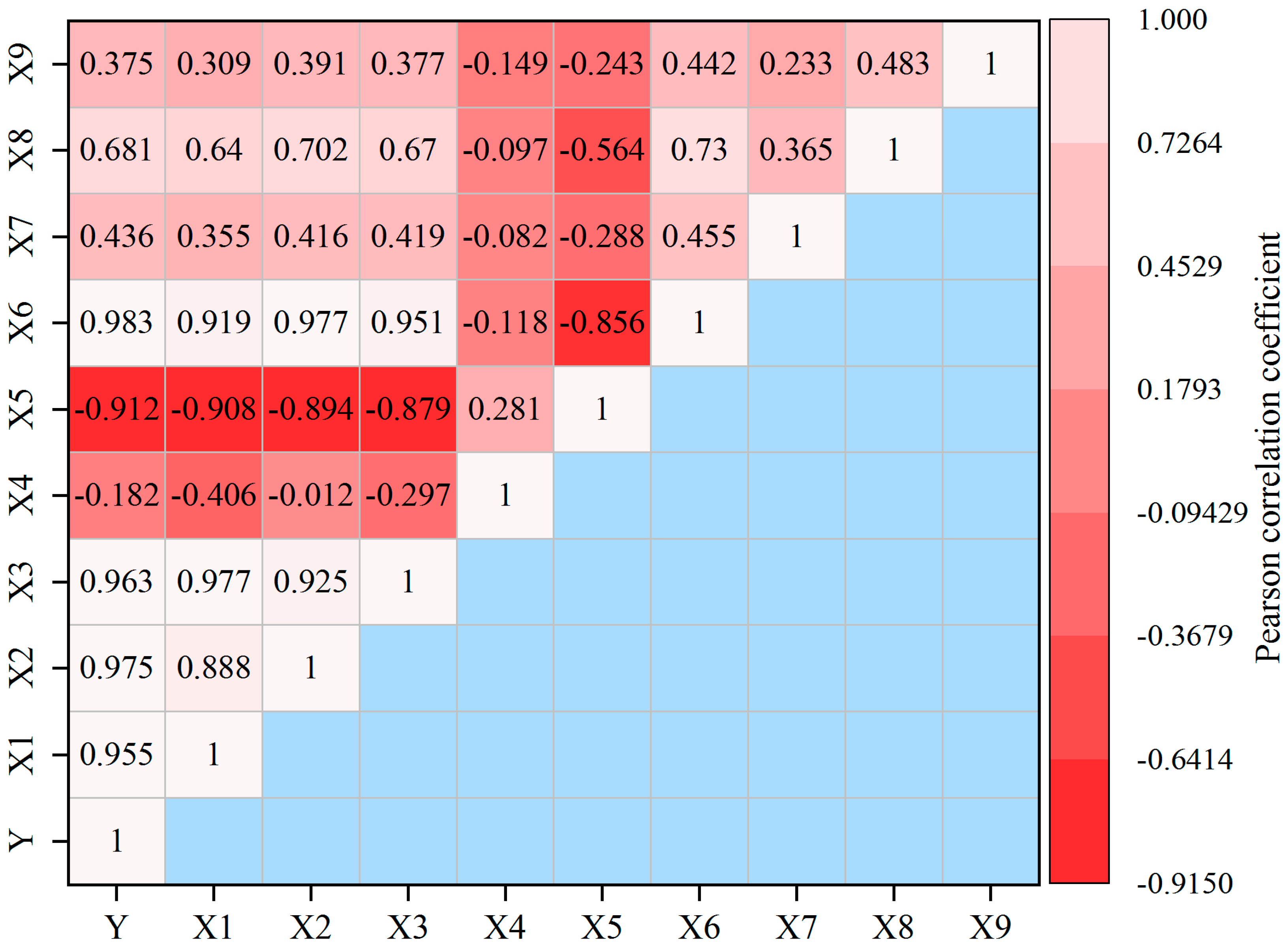 Processes 13 03415 g003