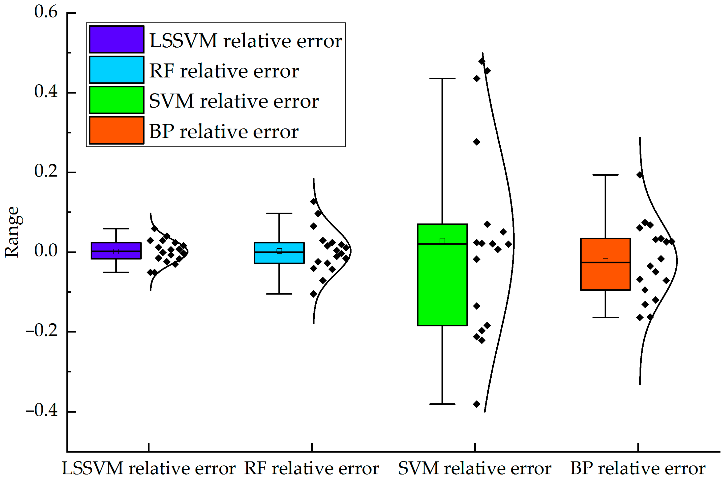 Processes 13 03415 g004