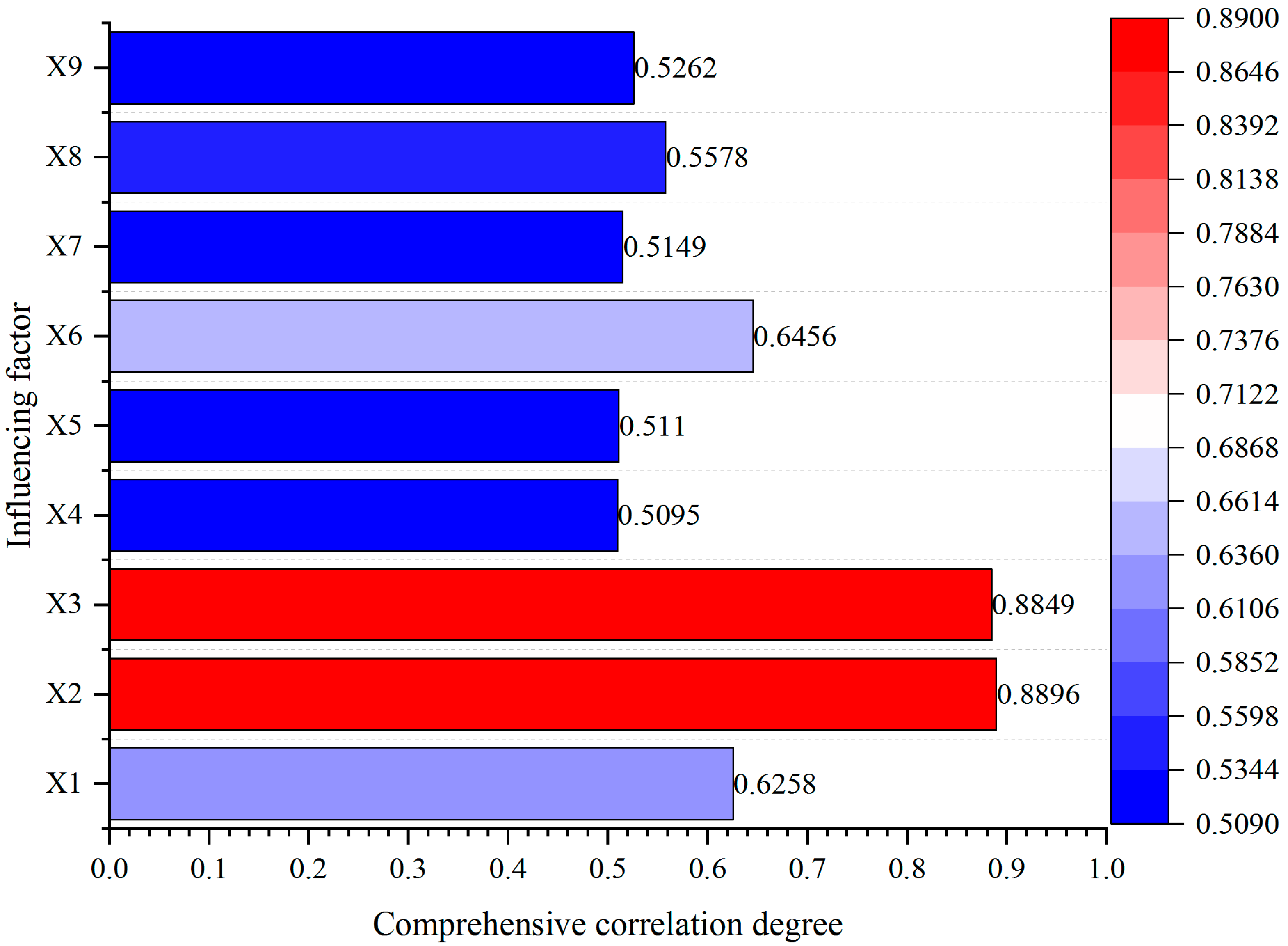 Processes 13 03415 g006