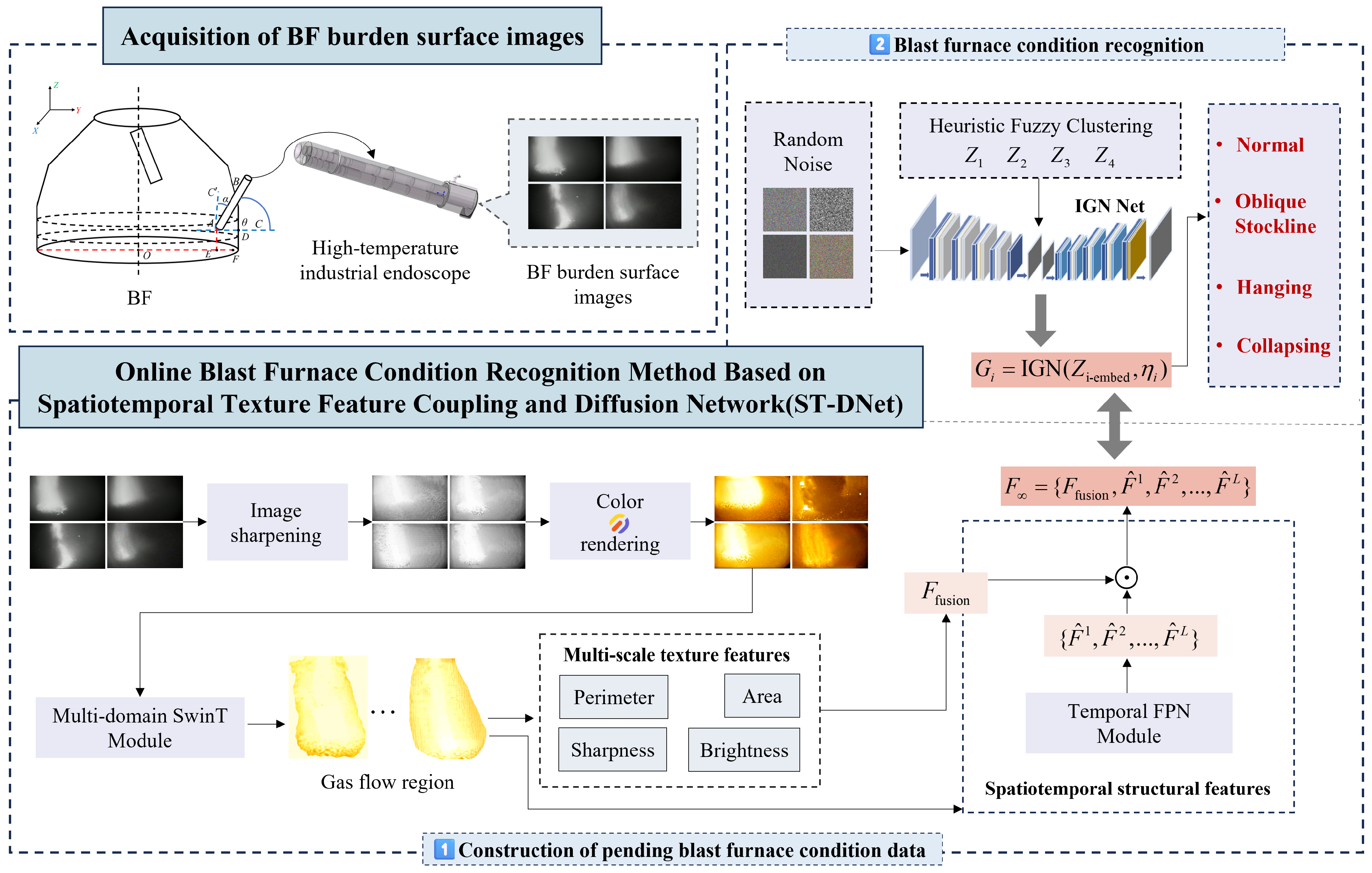 Processes 13 03416 g004