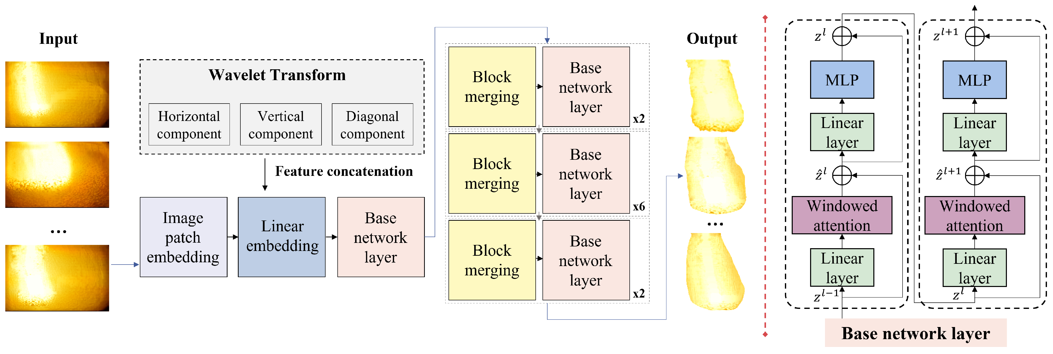 Processes 13 03416 g005