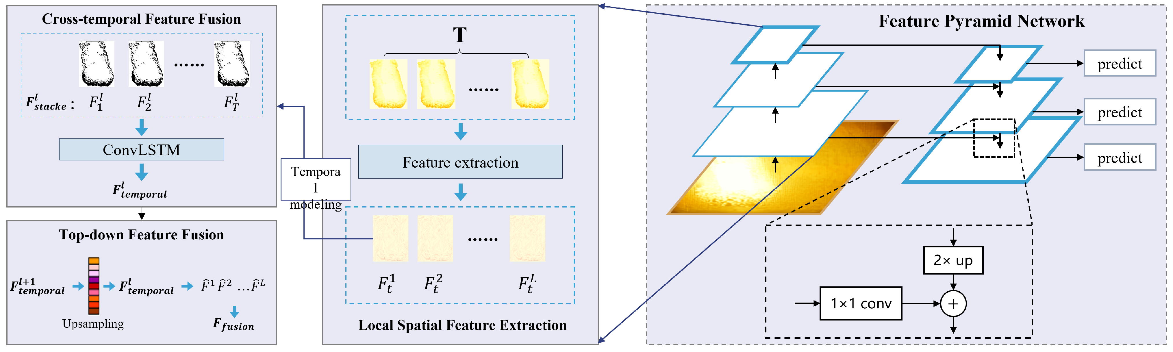 Processes 13 03416 g006