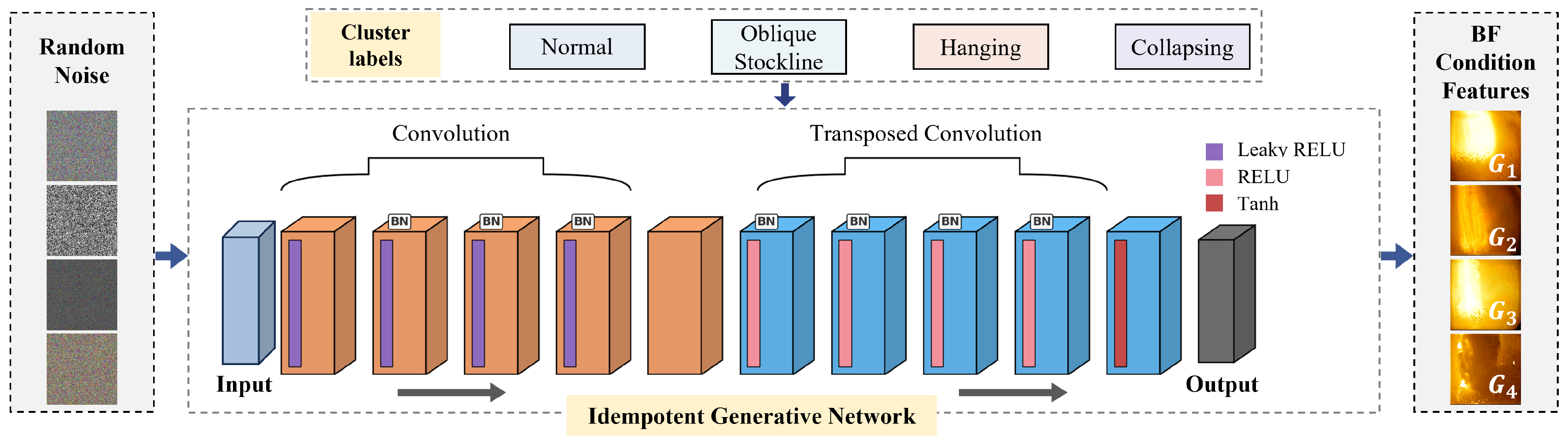 Processes 13 03416 g007