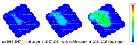 Processes 13 03417 g006