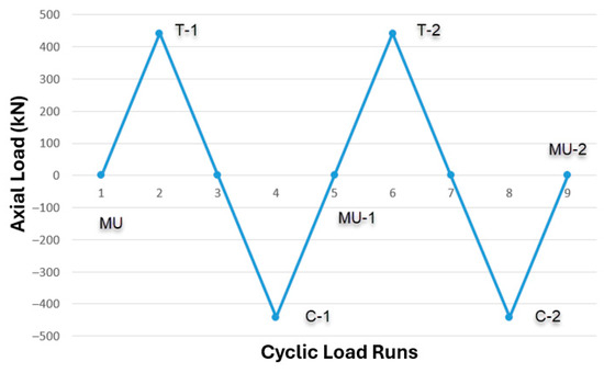 Processes 13 03418 g013