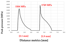 Processes 13 03418 i001 Processes 13 03418 i001
