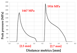 Processes 13 03418 i002 Processes 13 03418 i002