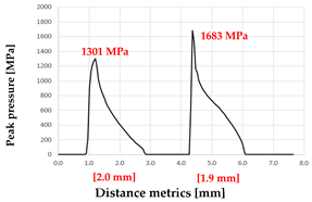 Processes 13 03418 i003 Processes 13 03418 i003