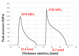 Processes 13 03418 i004 Processes 13 03418 i004