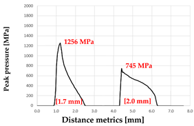 Processes 13 03418 i005 Processes 13 03418 i005