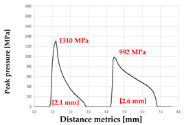 Processes 13 03418 i006 Processes 13 03418 i006