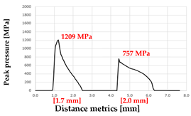 Processes 13 03418 i007 Processes 13 03418 i007