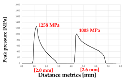 Processes 13 03418 i008 Processes 13 03418 i008