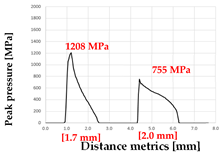 Processes 13 03418 i009 Processes 13 03418 i009