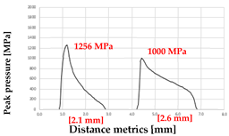 Processes 13 03418 i010 Processes 13 03418 i010