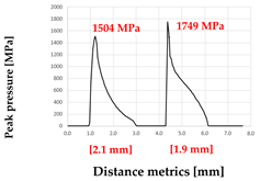 Processes 13 03418 i011 Processes 13 03418 i011