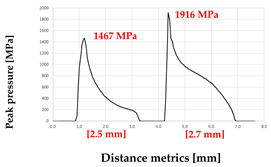 Processes 13 03418 i012 Processes 13 03418 i012