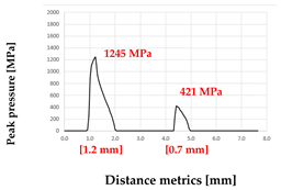 Processes 13 03418 i013 Processes 13 03418 i013