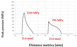 Processes 13 03418 i014 Processes 13 03418 i014