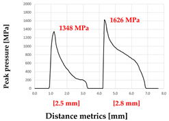 Processes 13 03418 i015 Processes 13 03418 i015