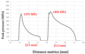 Processes 13 03418 i016 Processes 13 03418 i016