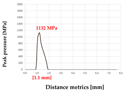 Processes 13 03418 i017 Processes 13 03418 i017