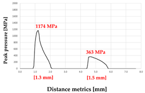 Processes 13 03418 i018 Processes 13 03418 i018