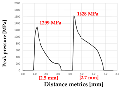Processes 13 03418 i019 Processes 13 03418 i019