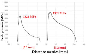 Processes 13 03418 i020 Processes 13 03418 i020