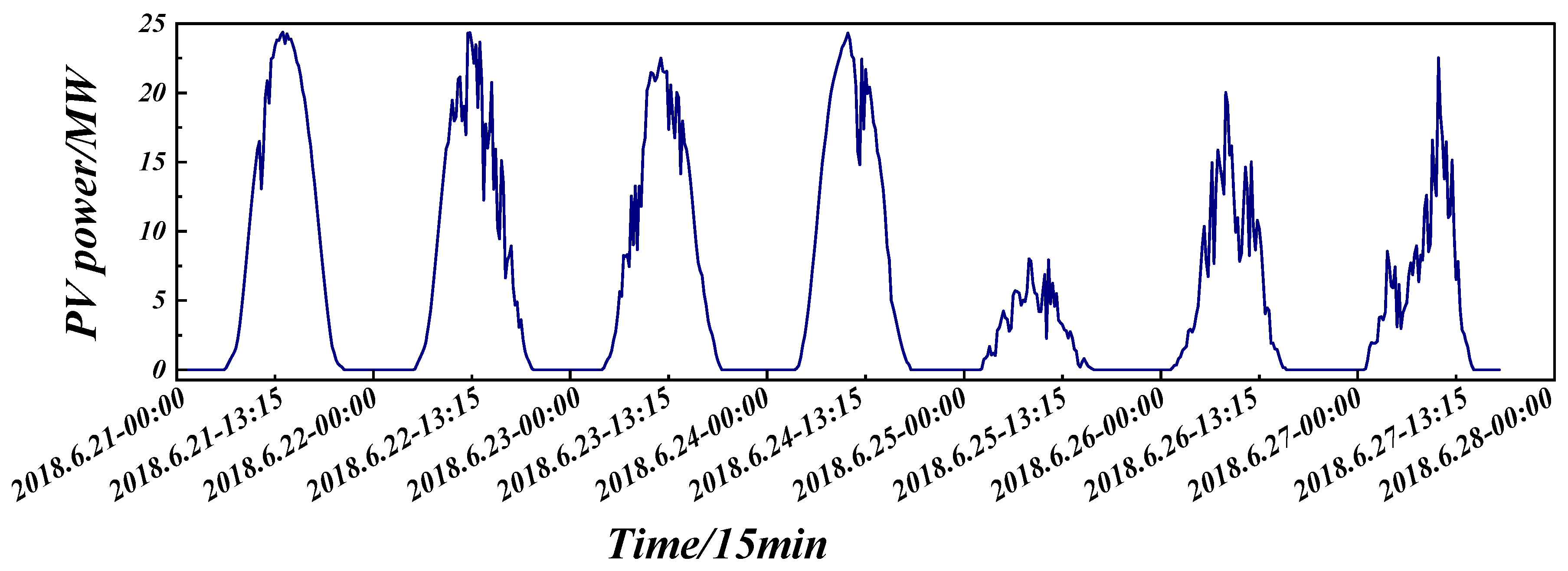 Processes 13 03422 g001
