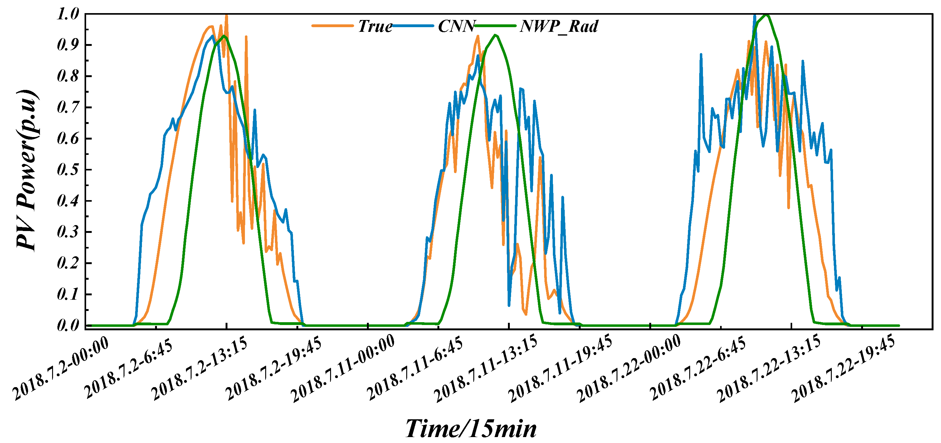 Processes 13 03422 g002