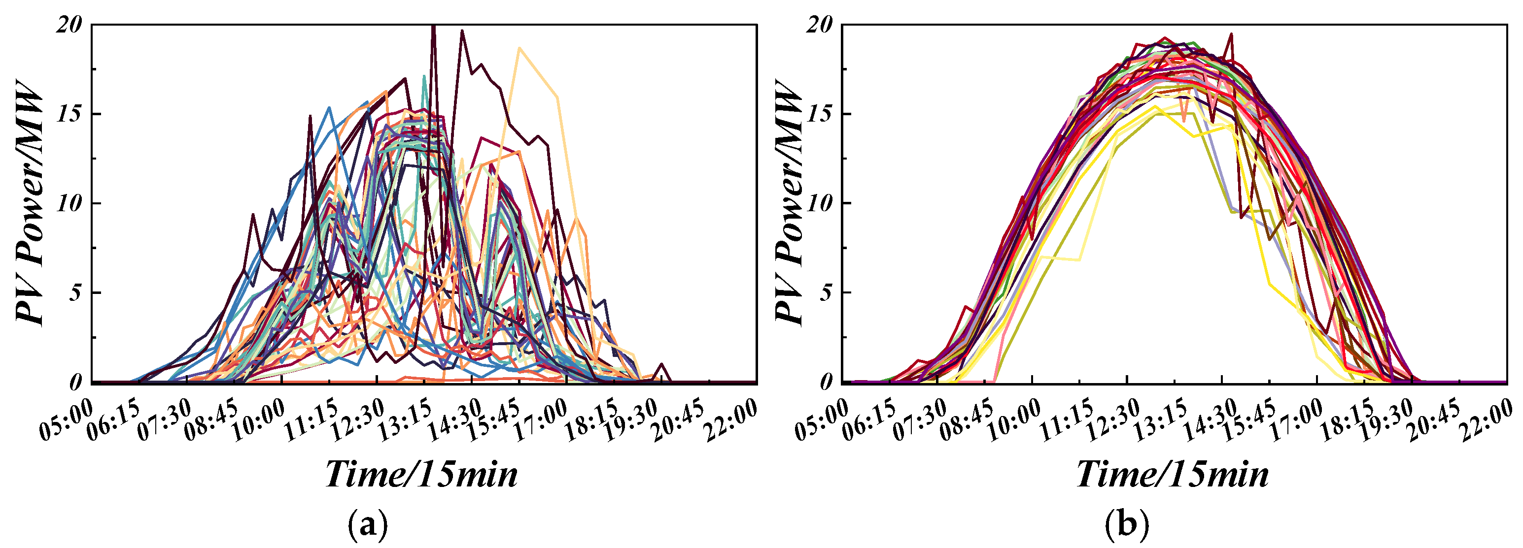 Processes 13 03422 g004