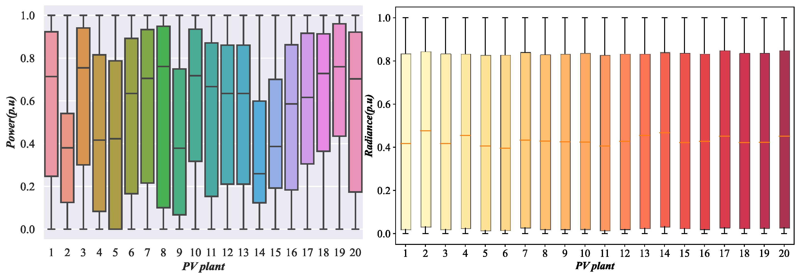 Processes 13 03422 g005