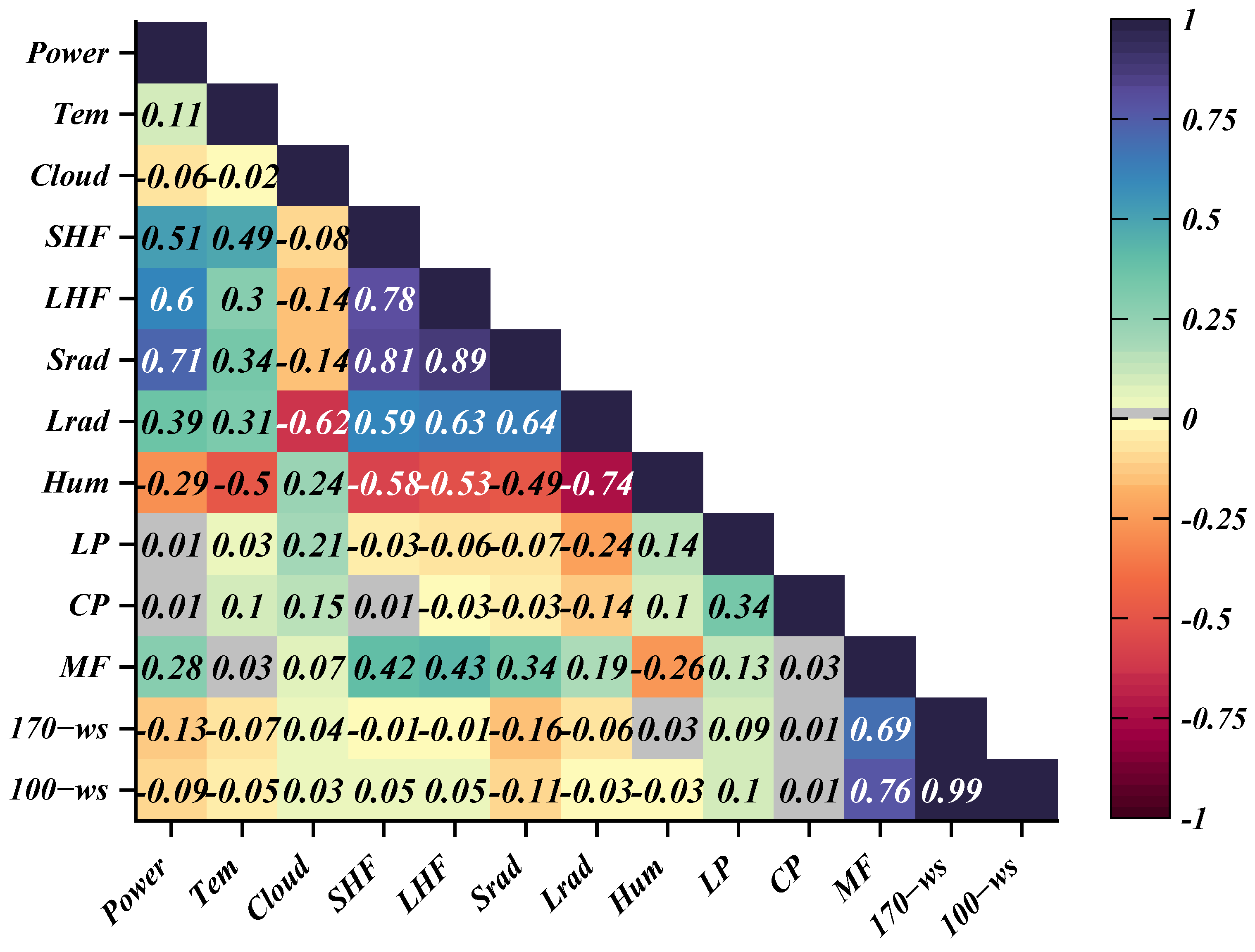 Processes 13 03422 g006