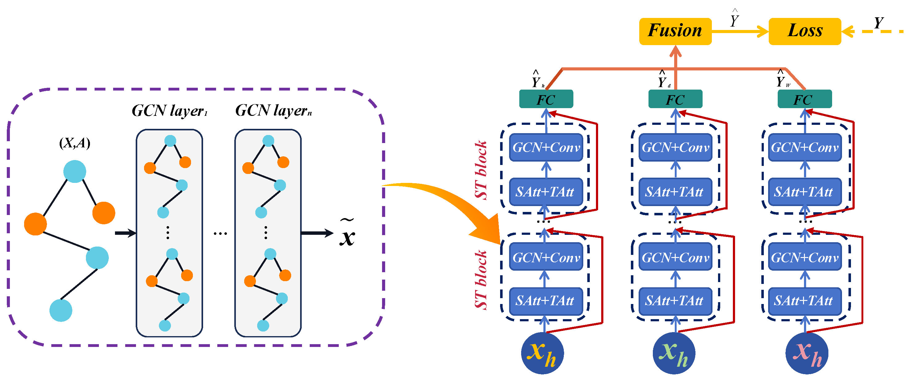 Processes 13 03422 g007