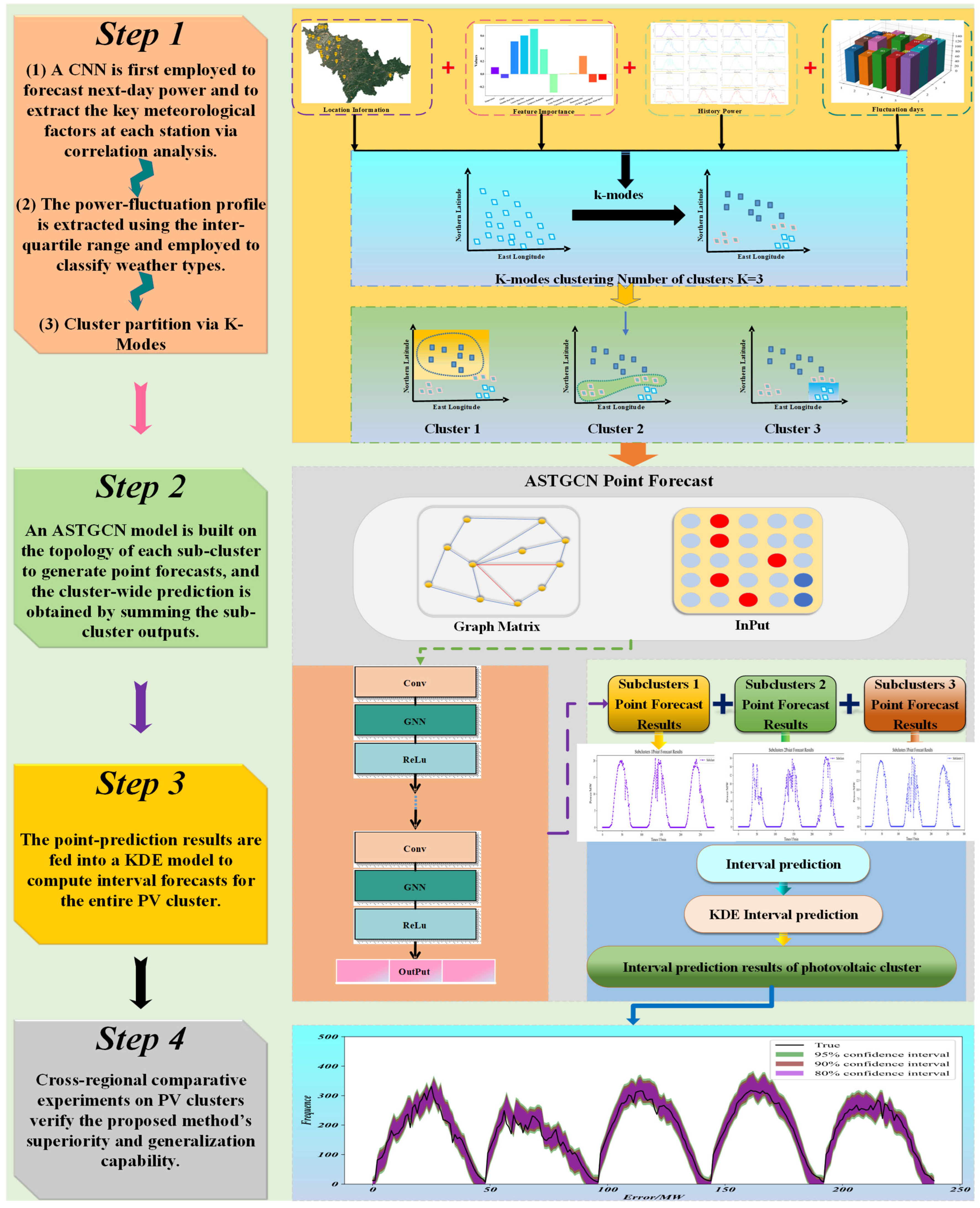 Processes 13 03422 g008