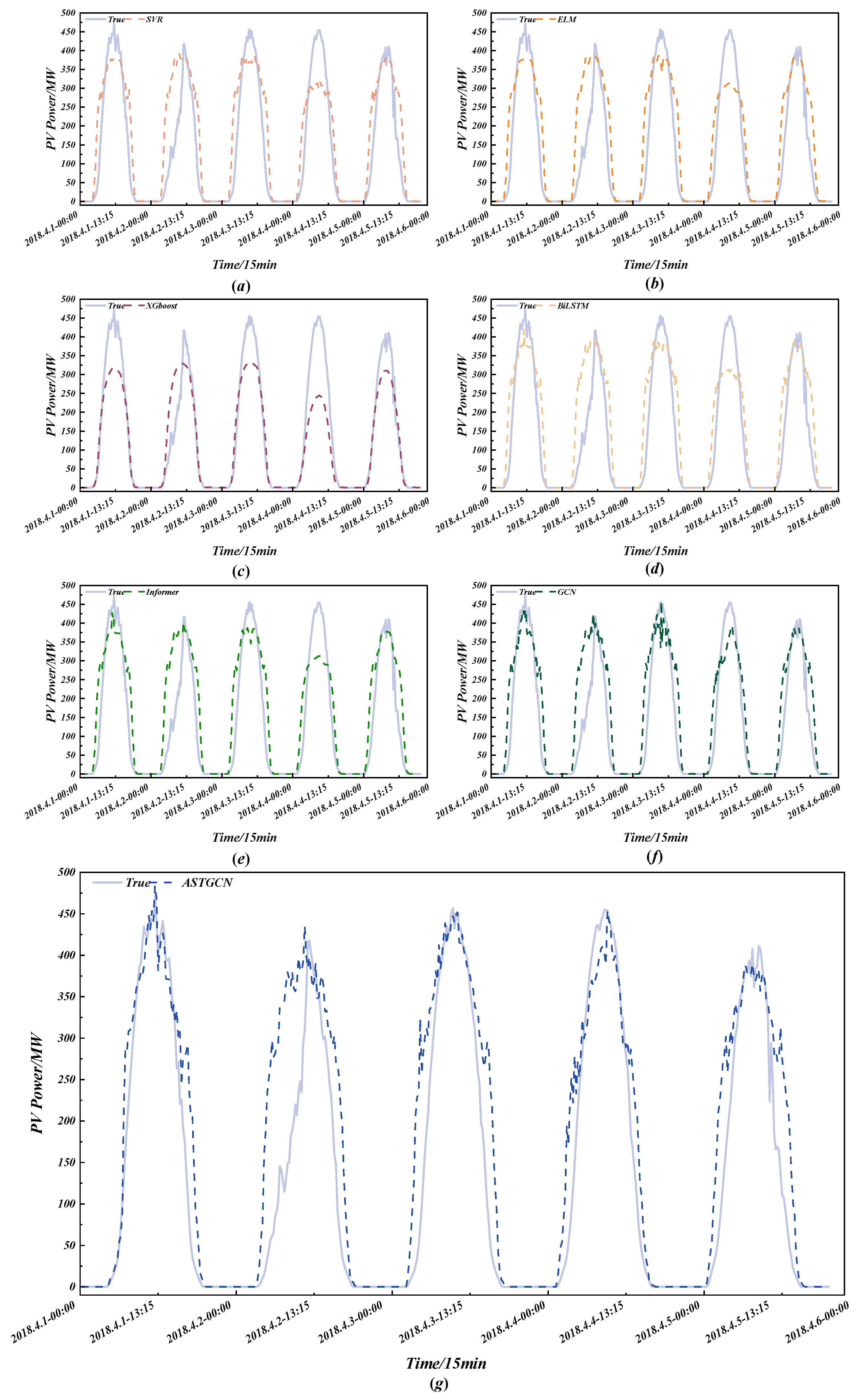 Processes 13 03422 g010