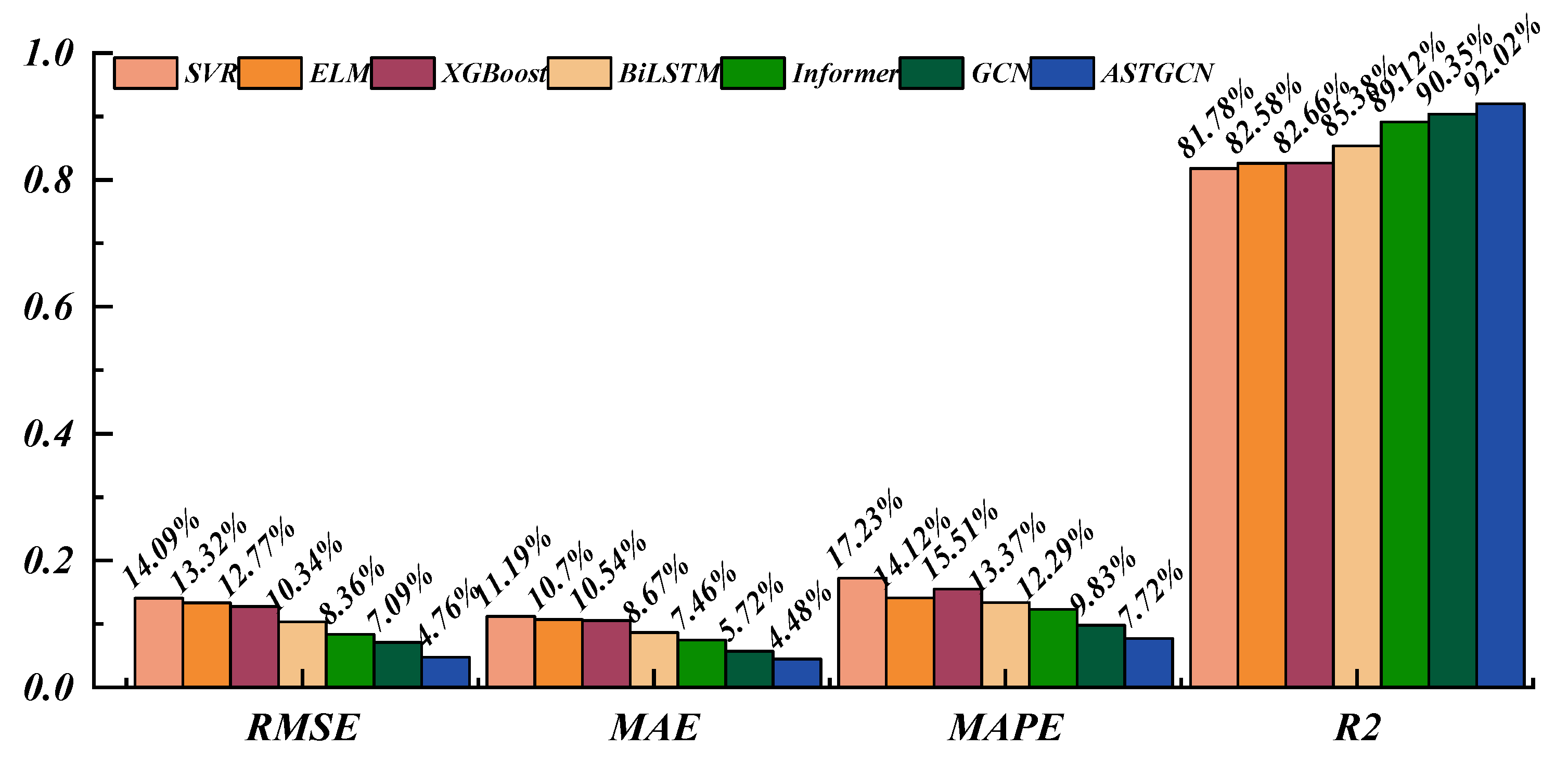 Processes 13 03422 g011