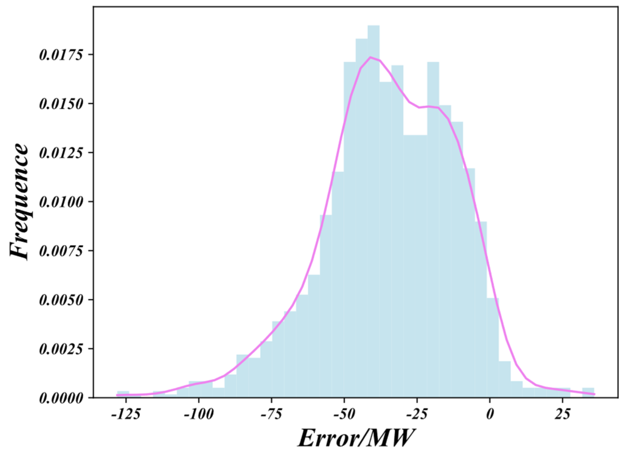 Processes 13 03422 g013